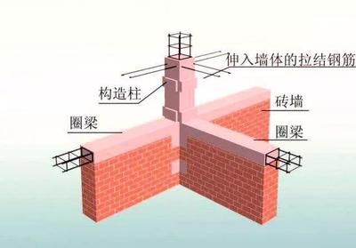 砖混结构承重墙能受多重（砖混结构承重墙安全拆除流程砖混结构承重墙安全拆除流程）