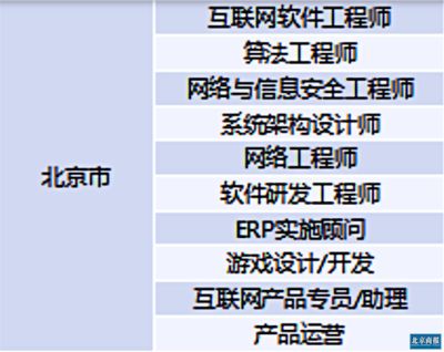 北京网络运营招聘（北京网络运营招聘信息：网络平台运营的招聘要求类别）