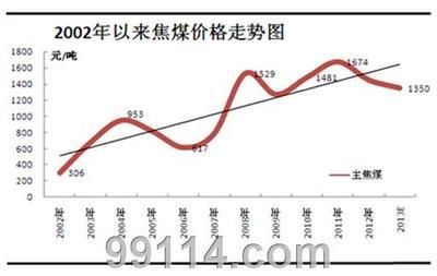 钢结构价格走势（未来钢结构价格预测）