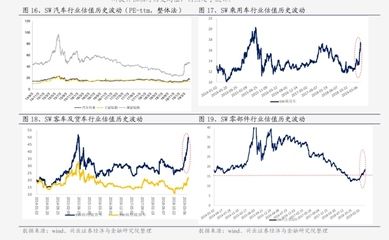 钢结构价格走势（未来钢结构价格预测）