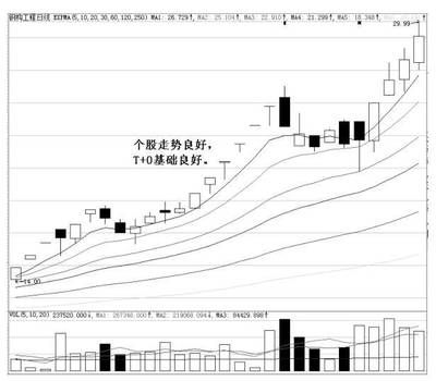 钢结构价格走势（未来钢结构价格预测）