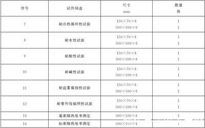 gb14907-2018钢结构防火涂料道客巴巴