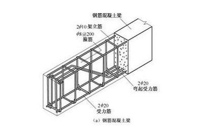 钢结构房屋浇混凝土（钢结构房屋施工质量控制方法）