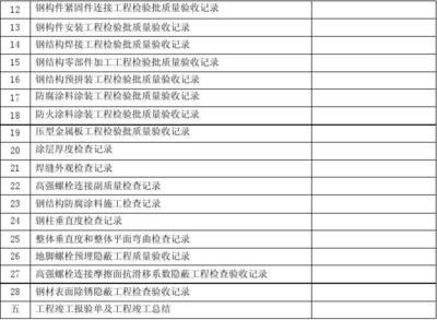 钢结构防火涂料验收资料（钢结构防火涂料验收所需的资料清单）