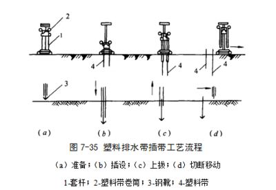 地基加固与基础工程施工的流程图（地基加固与基础工程施工流程通常包括以下几个阶段）