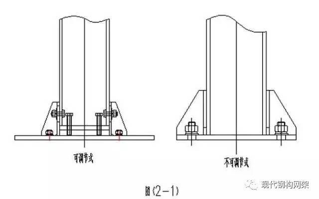 钢结构螺栓连接图集（钢结构螺栓连接图集最新版本查询）