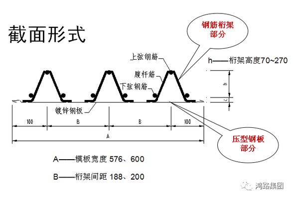 桁架楼承板怎么铺钢筋（桁架楼承板怎么铺钢筋铺设方法和注意事项）