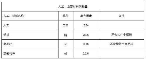 钢结构单方造价是按占地面积还是展开面积（钢结构单方造价影响因素有哪些？）