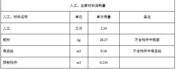 钢结构单方造价是按占地面积还是展开面积（钢结构单方造价影响因素有哪些？）