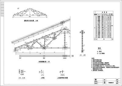 24米跨度钢屋架图纸（24米跨度钢屋架图纸资源）