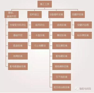 电力配网设计招聘（电力配网设计工程师招聘）