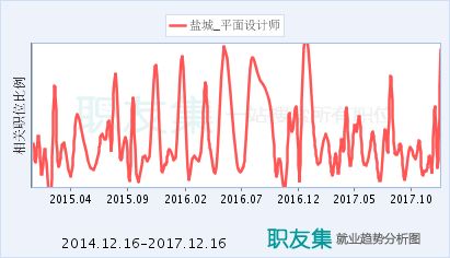 电力配网设计招聘（电力配网设计工程师招聘）