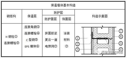 钢结构螺栓标准号（钢结构螺栓国际标准对比） 北京加固设计 第1张