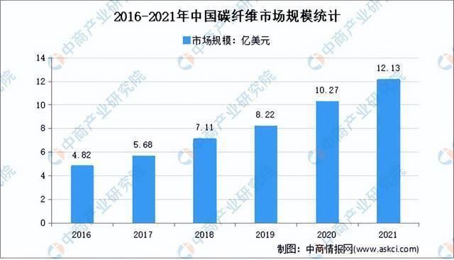 2021碳纤维展会（2021年上海国际碳纤维材料及技术成果展览会）