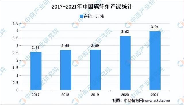 2021碳纤维展会（2021年上海国际碳纤维材料及技术成果展览会）