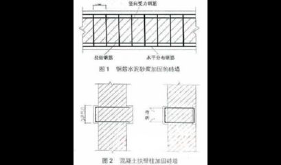 砌体加固筋怎么套定额（砌体加固筋如何套用）