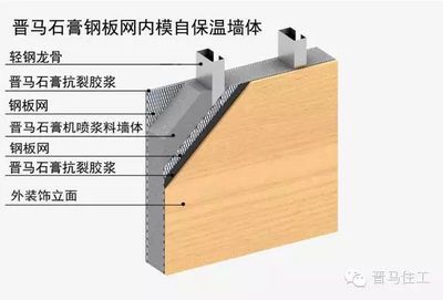 钢结构房子墙体用什么材料最好