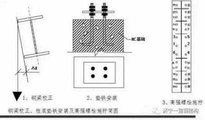 钢结构安装螺栓规范（钢结构安装螺栓的主要规范）