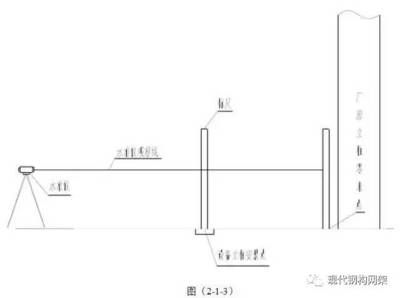 钢结构安装螺栓规范（钢结构安装螺栓的主要规范）