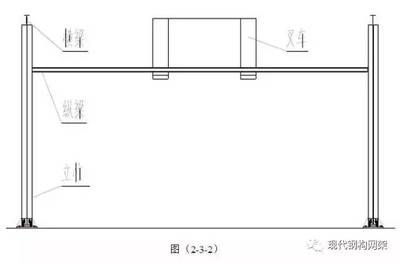 钢结构安装螺栓规范（钢结构安装螺栓的主要规范）