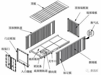 集装箱的一般构造是什么（集装箱的一般构造）