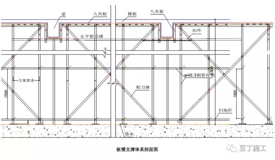 钢梁加固楼板施工方案怎么写