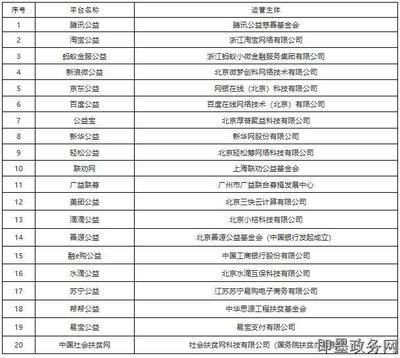 北京网络公司企业名录（b2b黄页北京it企业名录）