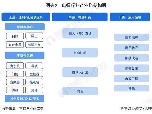 住宅建筑电气设计规范书籍（住宅建筑电气设计中如何应对未来可能的技术升级或改造需求？）