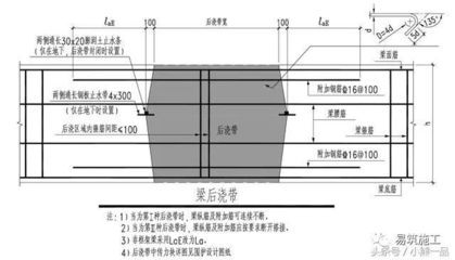 楼板加固设计规范（楼板加固设计时需要遵循一系列的国家标准和行业规范）