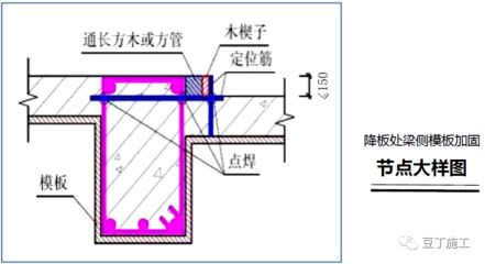 楼板加固设计规范（楼板加固设计时需要遵循一系列的国家标准和行业规范）