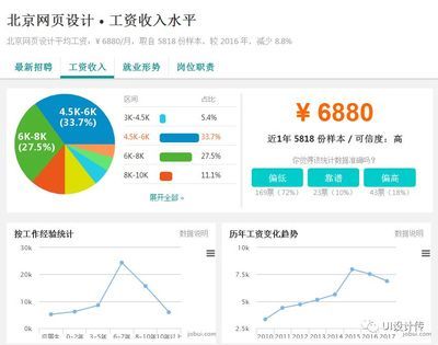 北京网页设计工资一般多少