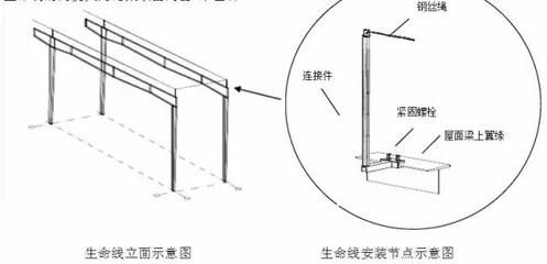 钢结构大梁安装方法（钢结构大梁安装成本控制） 结构电力行业施工 第4张