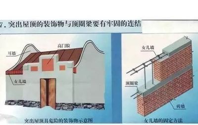 砖混结构加层楼危险吗（砖混结构加层楼可能存在一定的危险性）