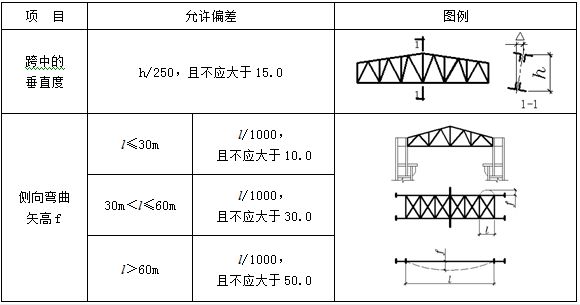 桁架设计规范