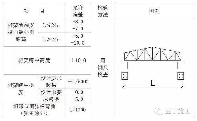 桁架设计规范