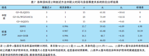 钢结构防火涂料耐火极限2.5小时厚度多少（钢结构防火涂料耐火极限2.5小时厚度多少小时厚度多少）