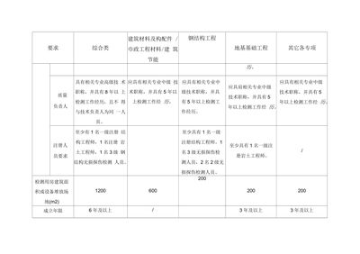 钢结构资质申请条件（钢结构工程资质申请条件）