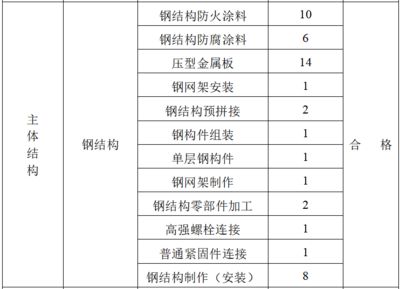 钢结构防火涂料等级划分标准（2002《钢结构防火涂料》等级划分标准）