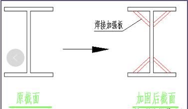 光伏屋顶加固方案