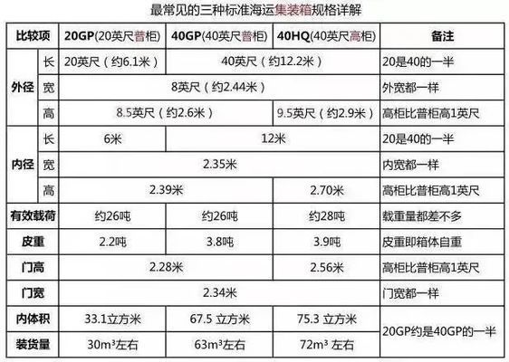 集装箱钢材规格（集装箱钢材规格多样）