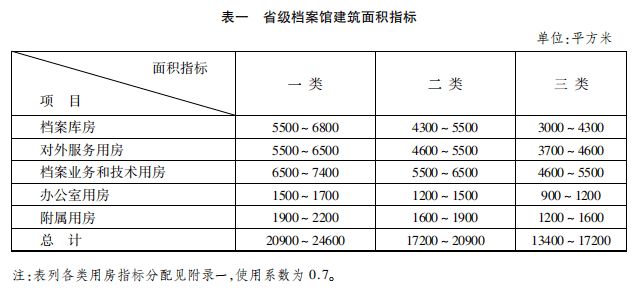 北京市档案室设置要求