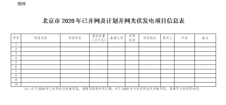 北京光伏补贴政策文件（北京光伏补贴最新调整光伏补贴政策全文）