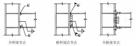 钢结构梁柱连接节点图集