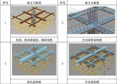 钢结构下预埋怎么放线