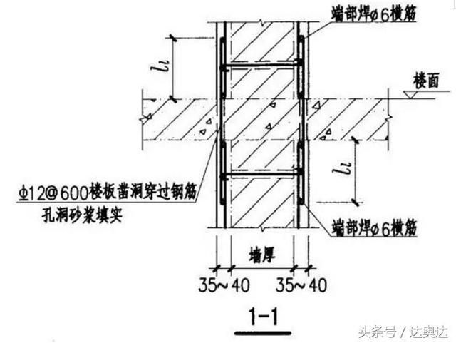 楼板加固设计图（楼板加固设计图是指导楼板加固工程实施的重要文件）