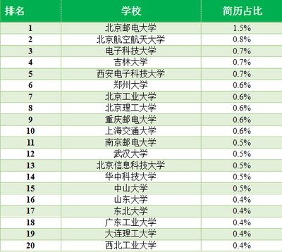 北京网络工程公司排名（北京网络工程公司排名如何） 装饰工装设计 第3张