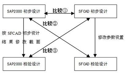 羽毛球馆设计图片（关于羽毛球馆的问题）