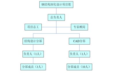 网架设计流程（网架设计中如何考虑抗震）