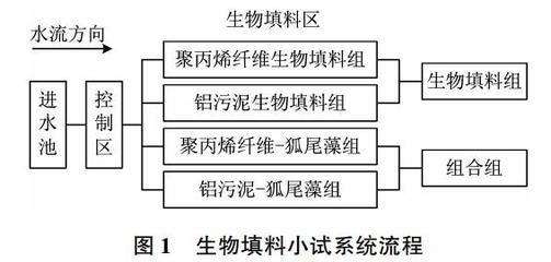 网架设计流程（网架设计中如何考虑抗震）