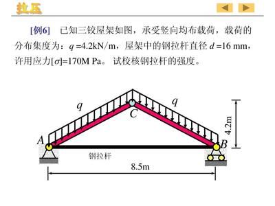 桁架强度